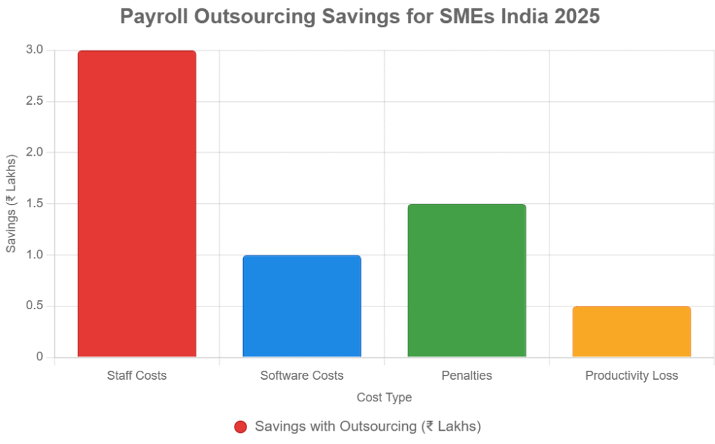 payroll caving chart