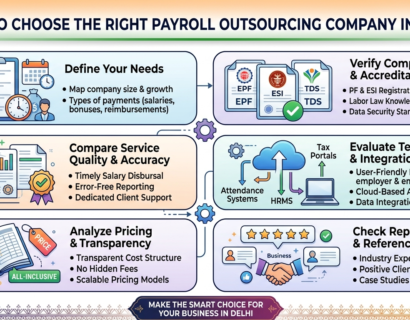 payroll outsourcing company